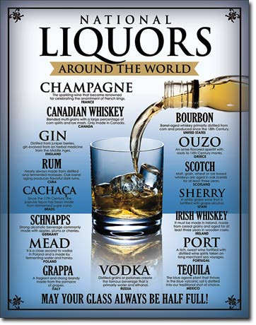 Liquors – Around the World - Fémtábla