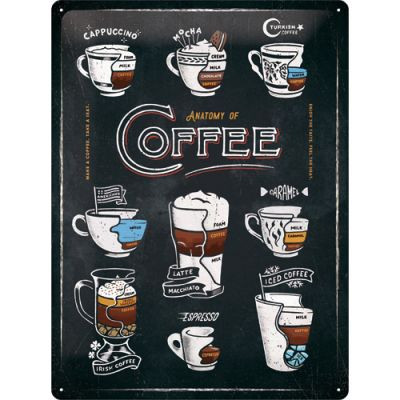 Anatomy Of Coffee Fémtábla